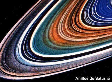 Anillos de Saturno