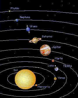Alineación de los planetas