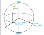 Acimut y altura