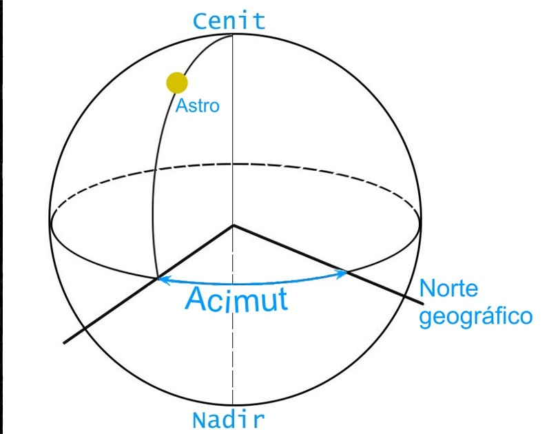 Click en la imagen ACIMUT Ángulo ACIMUT