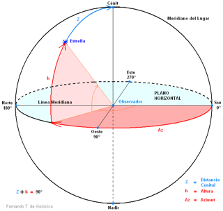Distancia Cenital