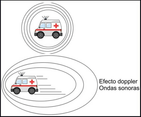 Efecto doppler en el sonido