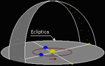 Ecliptica