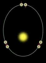 Resonancia orbital