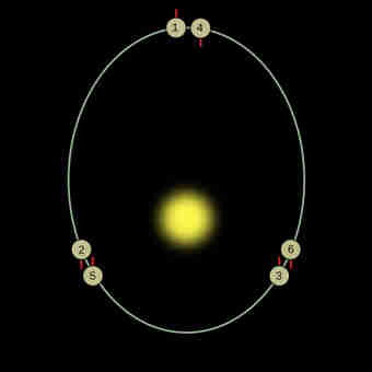 Resonancia orbital