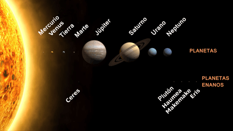 Sistema Solar Recumen