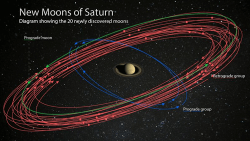 Nuevas Lunas de Saturno