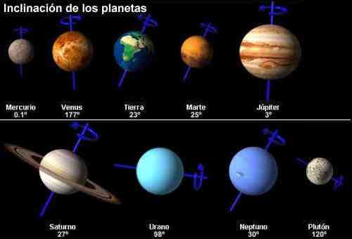 Planetas del Sistema Solar